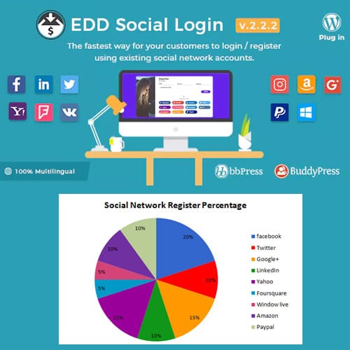 Easy-Digital-Downloads-Social-Login.jpg Easy Digital Downloads – Social Login