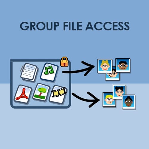 Groups-File-Access.jpg Groups File Access