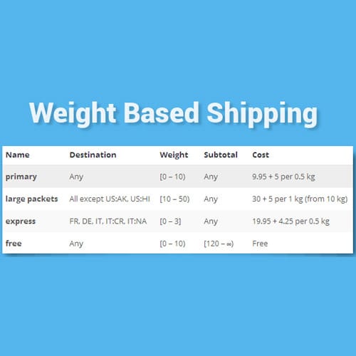 WooCommerce-Weight-Based-Shipping.jpg WooCommerce Weight Based Shipping